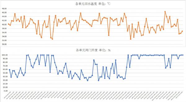 泰安邮局换热站二网平衡项目