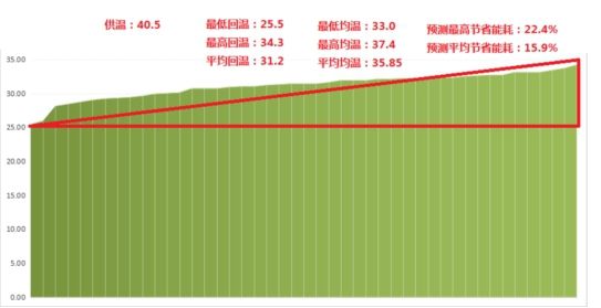 二网平衡案例3