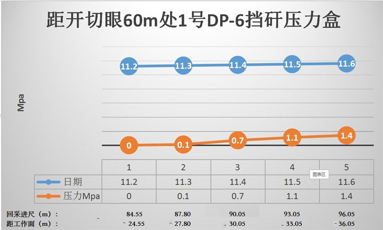【工程案例】霍州煤电集团店坪煤矿无煤柱开采矿压监测案例展示