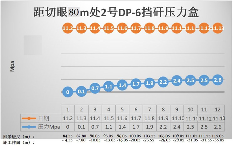【工程案例】霍州煤电集团店坪煤矿无煤柱开采矿压监测案例展示